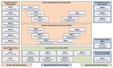 新標(biāo)IATF 16949對嵌入式軟件產(chǎn)品需求解讀與基礎(chǔ)軟件開發(fā)實(shí)踐