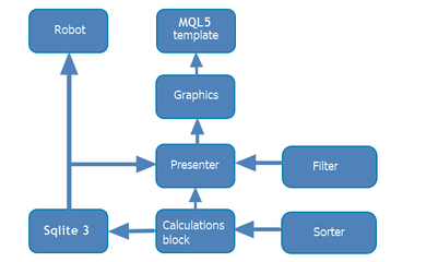 100 個最佳優化遞次(第 1 部分)。 開發優化分析器